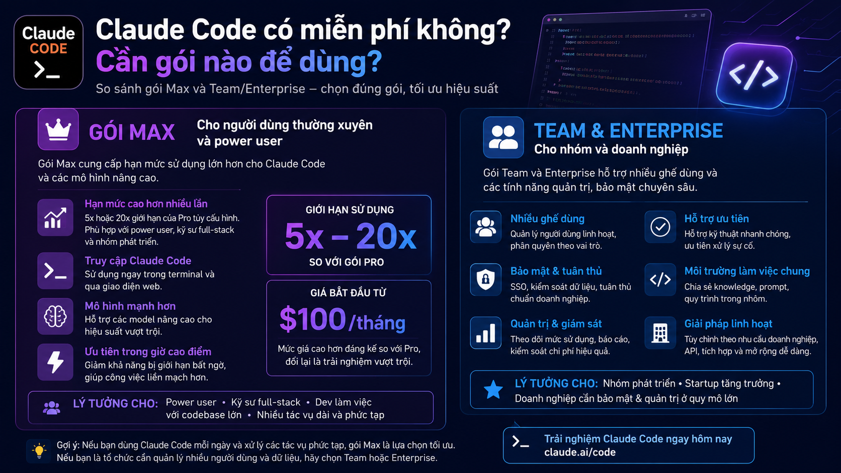 Gói Max – cho người dùng thường xuyên và power userGói Max cung cấp hạn mức sử dụng lớn hơn cho Claude Code và các mô hình nâng caoGói Max là bước nâng cấp rõ rệt so với Pro nếu bạn dùng Claude Code nhiều mỗi ngày hoặc làm việc với codebase lớn, yêu cầu bối cảnh sâu. Theo bảng giá chính thức, Max bắt đầu từ mức cao hơn đáng kể so với Pro và cung cấp mức sử dụng cao hơn gấp nhiều lần, thường được gọi là 5x hoặc 20x giới hạn của Pro tùy cấu hình bạn chọn. Điều này phù hợp với power user, kỹ sư full‑stack và nhóm phát triển thường xuyên cần chạy các tác vụ dài và phức tạp hơn.Với gói Max, bạn có quyền truy cập Claude Code ngay trong terminal và qua giao diện web, hỗ trợ model mạnh hơn và ưu tiên sử dụng trong giờ cao điểm, giúp giảm khả năng bị giới hạn bất ngờ giữa phiên làm việc quan trọng.Team & Enterprise – cho nhóm và doanh nghiệpGói Team và Enterprise hỗ trợ nhiều ghế dùng và quản trị trung tâmVới đội nhóm từ vài người đến doanh nghiệp quy mô lớn, các gói Team và Enterprise cho phép bạn gán ghế người dùng, quản lý quyền, theo dõi chi phí và triển khai trung tâm. Đây là lựa chọn phổ biến nếu bạn muốn cân đối chi phí theo nhóm thay vì trả từng tài khoản cá nhân. Theo trang giá của nhà sản xuất, Team cung cấp mức giá ghế chuẩn và ghế cao cấp với nhiều quyền sử dụng hơn, trong khi Enterprise yêu cầu trao đổi trực tiếp với đội sales để nhận giải pháp phù hợp với quy mô tổ chức.Gói Team và Enterprise cũng thường bao gồm quyền truy cập Claude Code như một phần của quyền sử dụng Claude, đồng thời cho phép kết nối các công cụ hợp tác, kiểm soát đăng nhập một lần (SSO) và kiểm soát truy cập nâng cao – điều quan trọng khi bạn làm việc với codebase nhạy cảm hoặc tuân thủ tiêu chuẩn bảo mật cao.API Pay‑as‑you‑go – trả theo lượng tokenBên cạnh các gói thuê bao, bạn có thể dùng Claude Code thông qua API theo mô hình trả theo token. Đây là lựa chọn linh hoạt nếu công việc của bạn phụ thuộc vào tự động hóa, tích hợp CI/CD hoặc vừa dùng Claude Code ở quy mô vừa phải nhưng muốn kiểm soát chính xác chi phí theo mỗi yêu cầu.Với cách này, Claude Code CLI kết nối với tài khoản API key và bạn trả tiền dựa trên lượng token input/output trong mỗi tác vụ. Mô hình này phù hợp khi bạn xây dựng sản phẩm, bot tự động hoặc công cụ nội bộ sử dụng AI nhiều lần trong ngày.So sánh các gói: Ưu & nhược điểm - claude code có miễn phí không