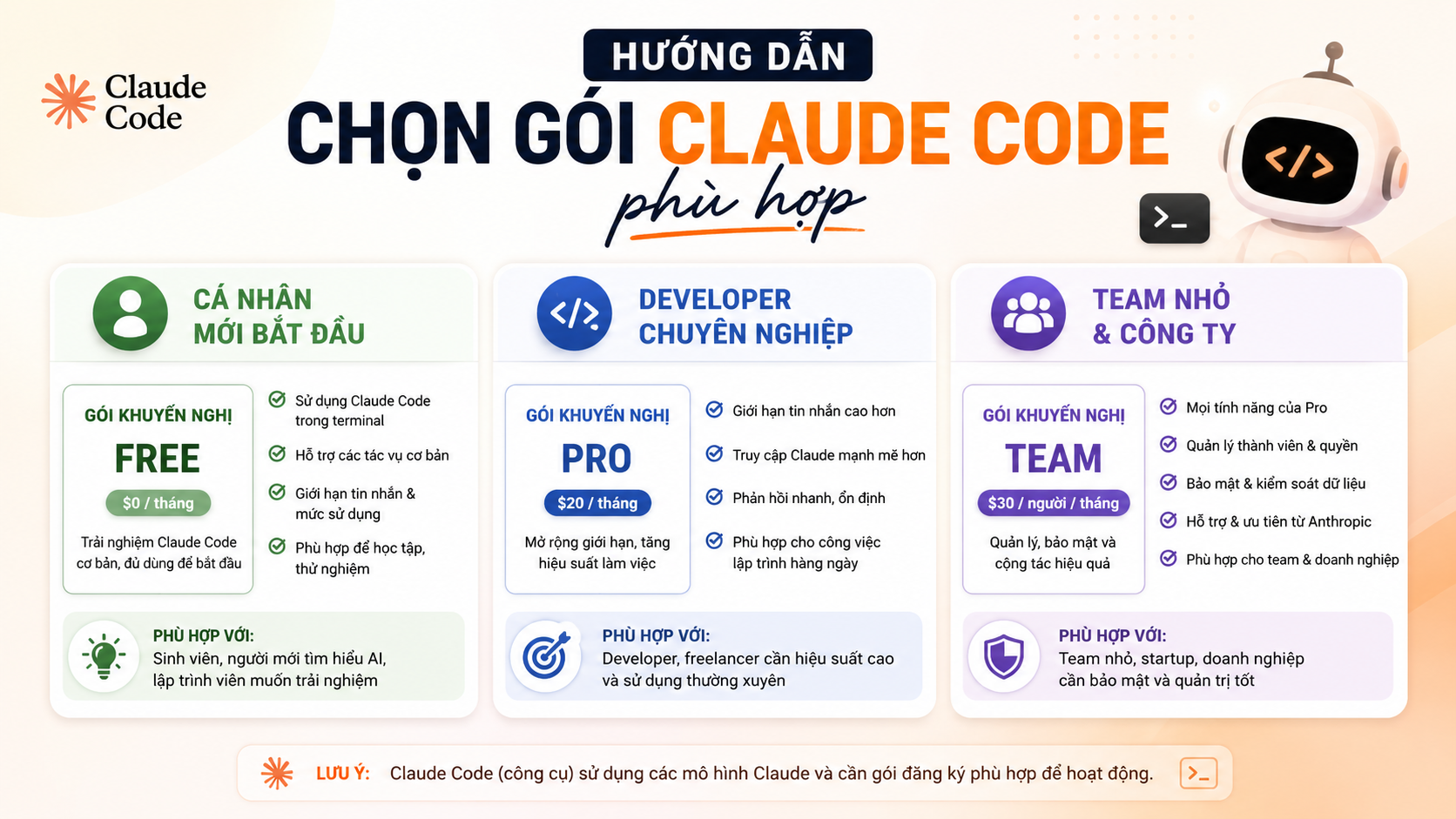 Hướng dẫn chọn gói Claude Code phù hợp - claude code có miễn phí không
