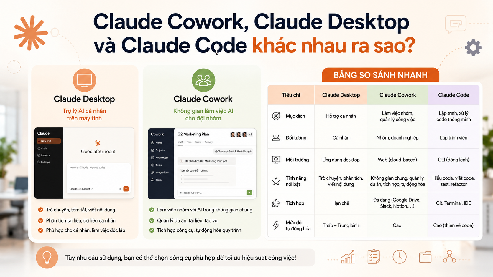 Claude Cowork, Claude Desktop và Claude Code khác nhau ra sao? - claude cowork là gì