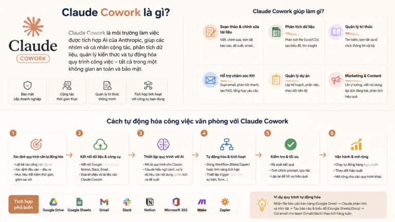 Claude Cowork là gì? Cách tự động hóa công việc văn phòng - claude cowork là gì