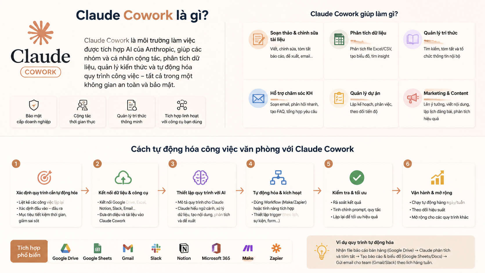 Claude Cowork là gì? Cách tự động hóa công việc văn phòng - claude cowork là gì