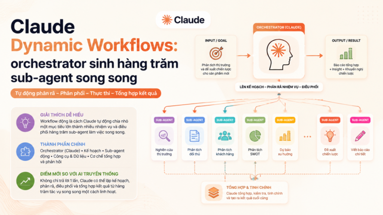 Claude Dynamic Workflows là gì? - claude dynamic workflows