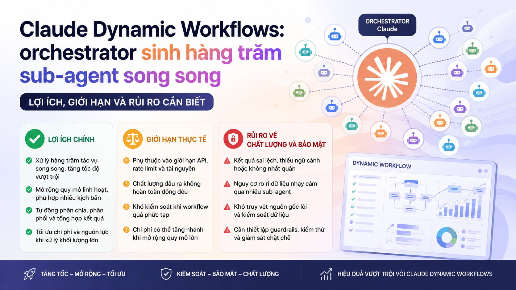 Lợi ích, giới hạn và rủi ro cần biết - claude dynamic workflows