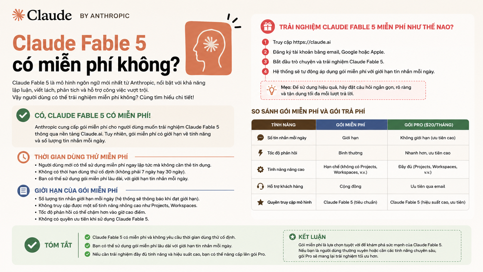 Claude Fable 5 có miễn phí không? Giải đáp chi tiết về thời gian dùng thử - Claude Fable 5 có miễn phí không, thời gian dùng Fable 5