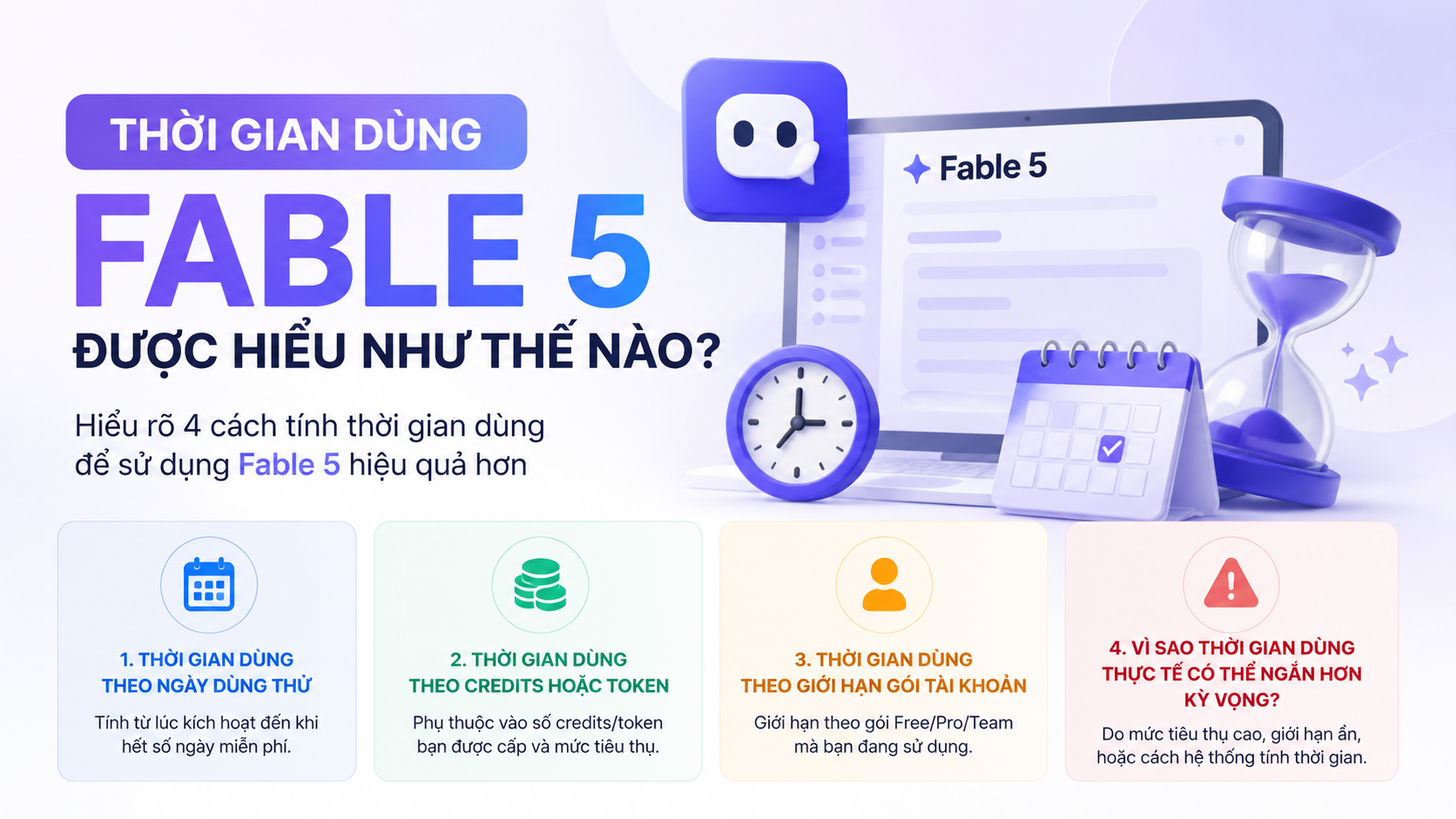 Thời gian dùng Fable 5 được hiểu như thế nào? - Claude Fable 5 có miễn phí không, thời gian dùng Fable 5