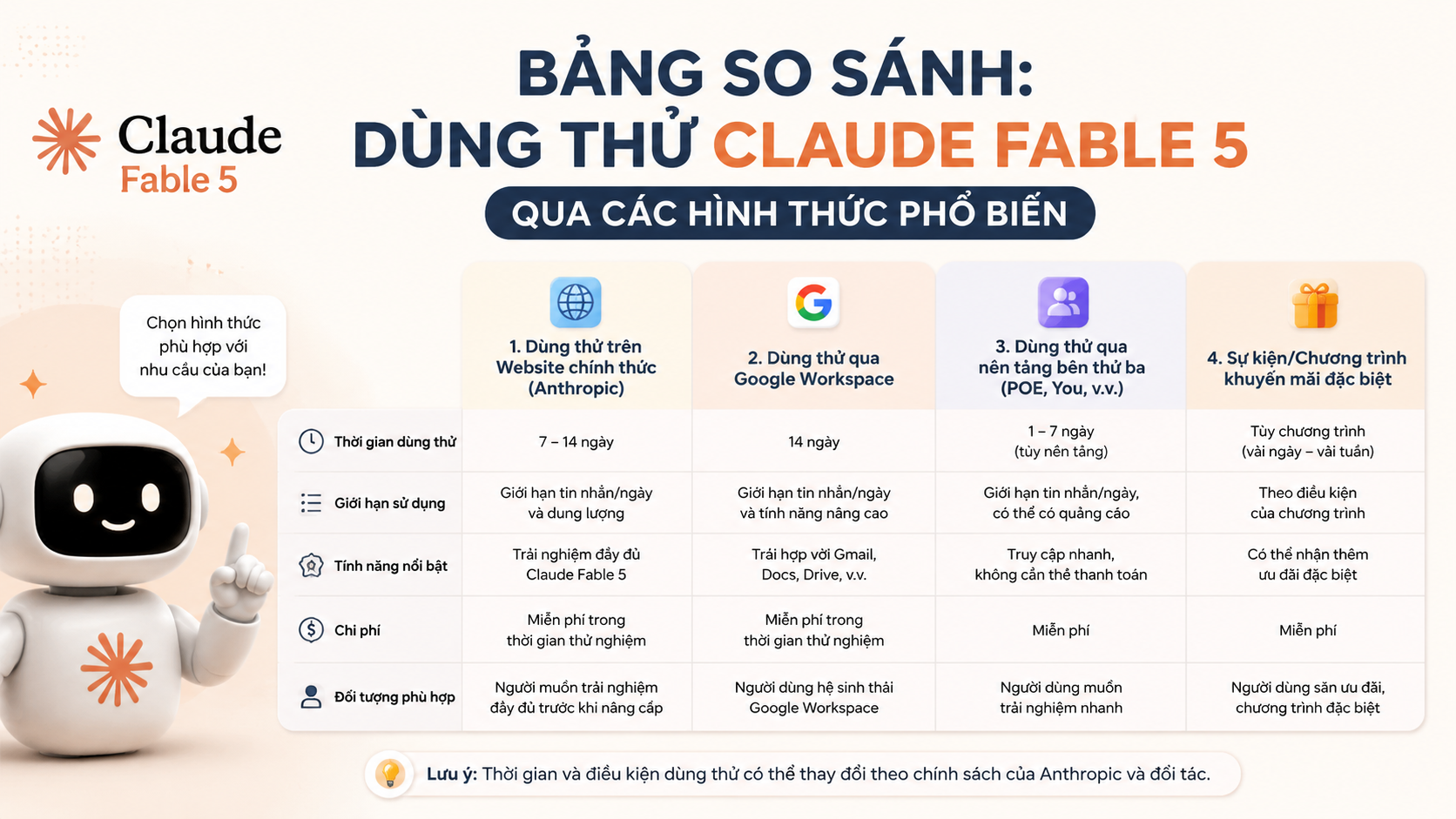 Bảng so sánh: Dùng thử Claude Fable 5 qua các hình thức phổ biến - Claude Fable 5 có miễn phí không, thời gian dùng Fable 5