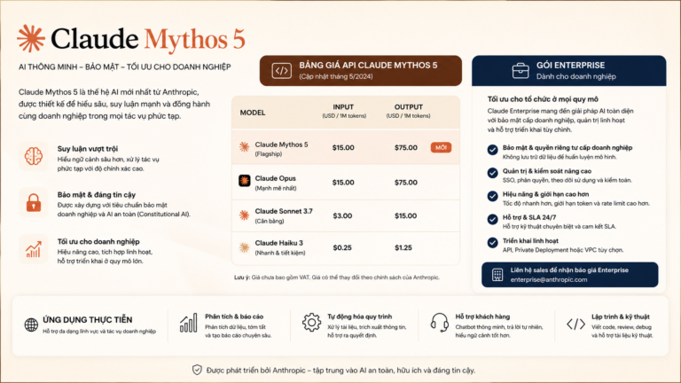 Claude Fable 5 giá bao nhiêu? Bảng giá API và gói Enterprise mới nhất – Claude Mythos 5, AI cho doanh nghiệp - Claude Mythos 5, AI cho doanh nghiệp