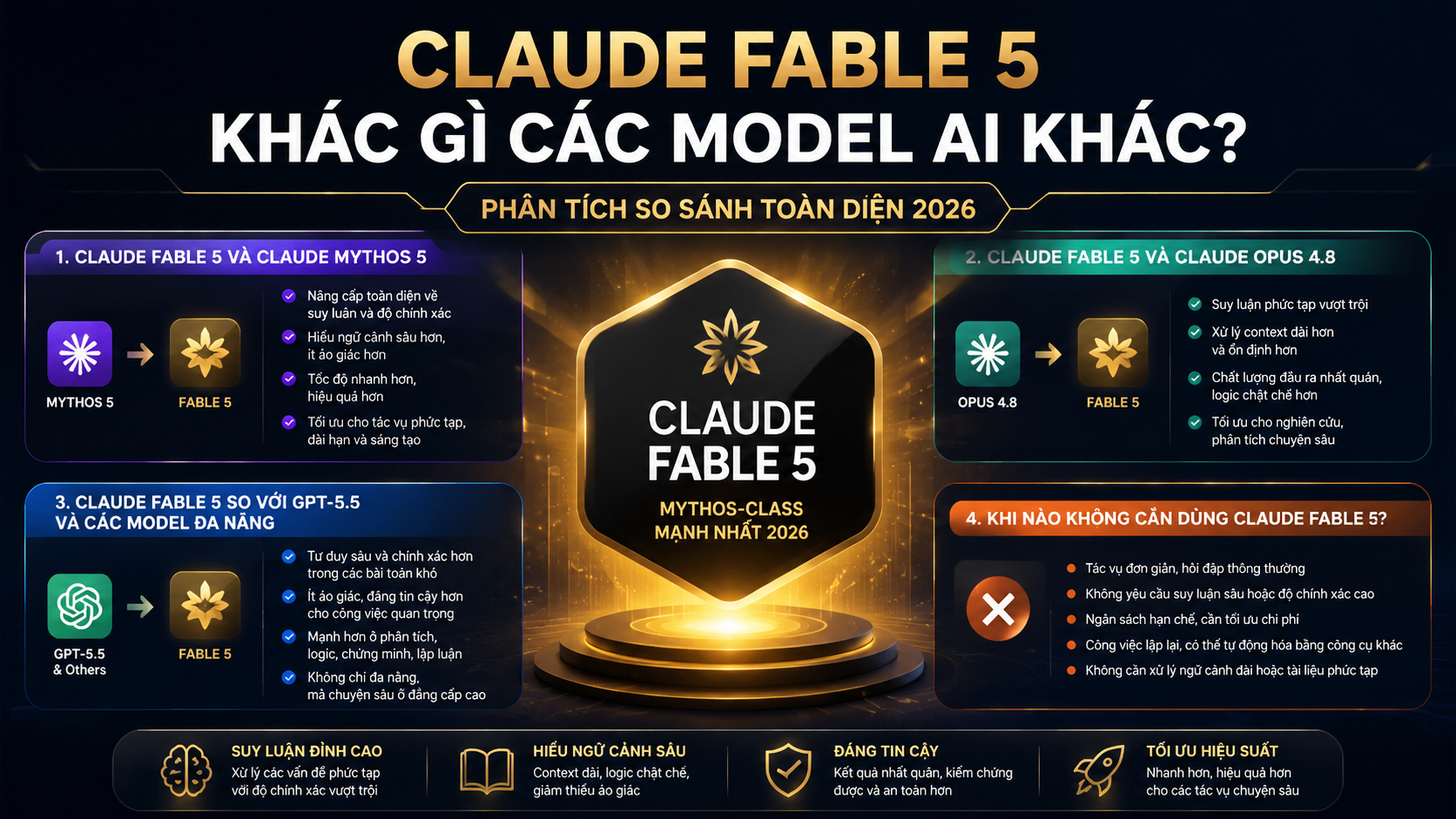 Claude Fable 5 khác gì các model AI khác? - Claude Fable 5 là gì, mô hình AI Anthropic