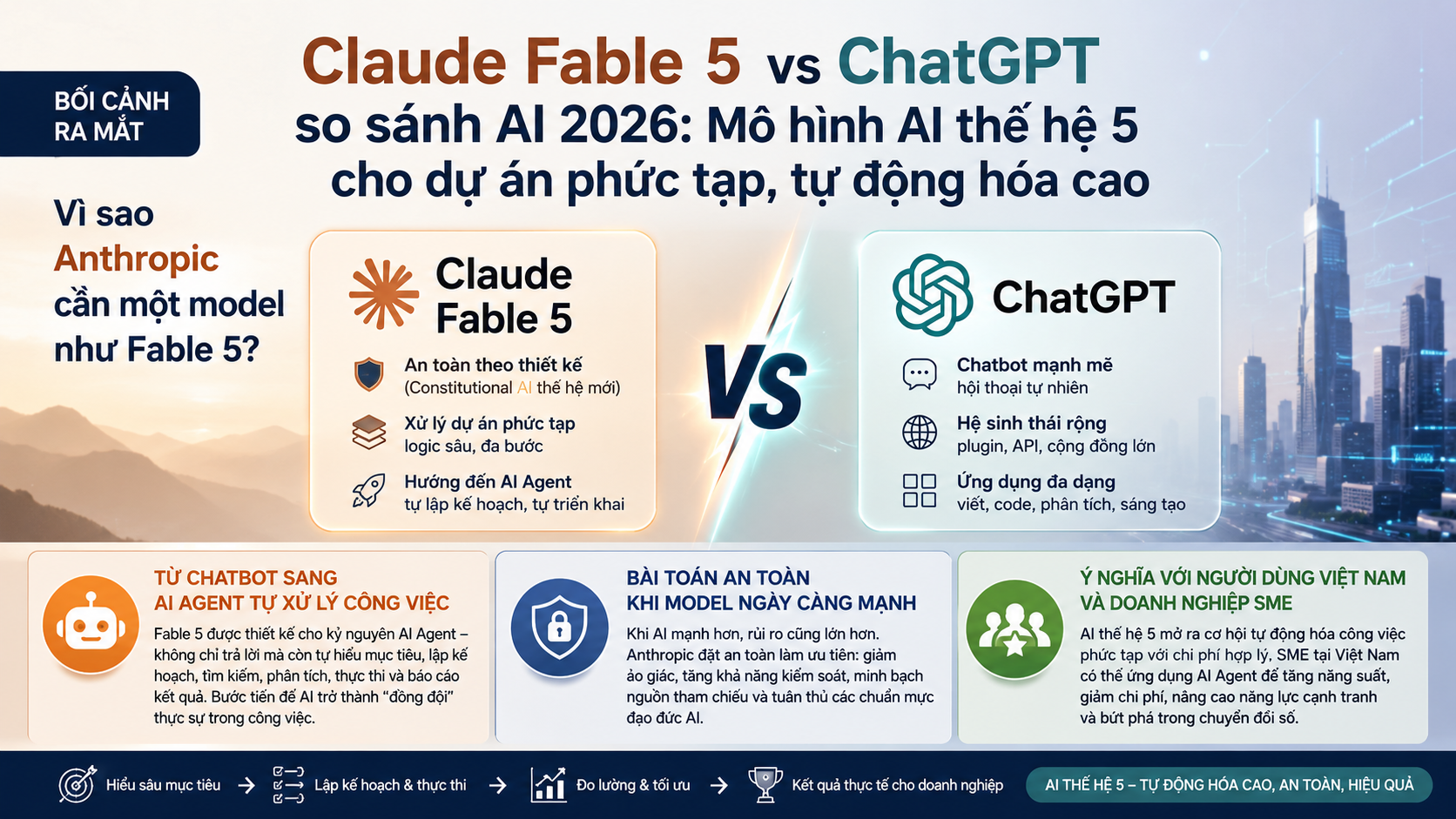 Bối cảnh ra mắt: Vì sao Anthropic cần một model như Fable 5? - Claude Fable 5 vs ChatGPT, so sánh AI 2026