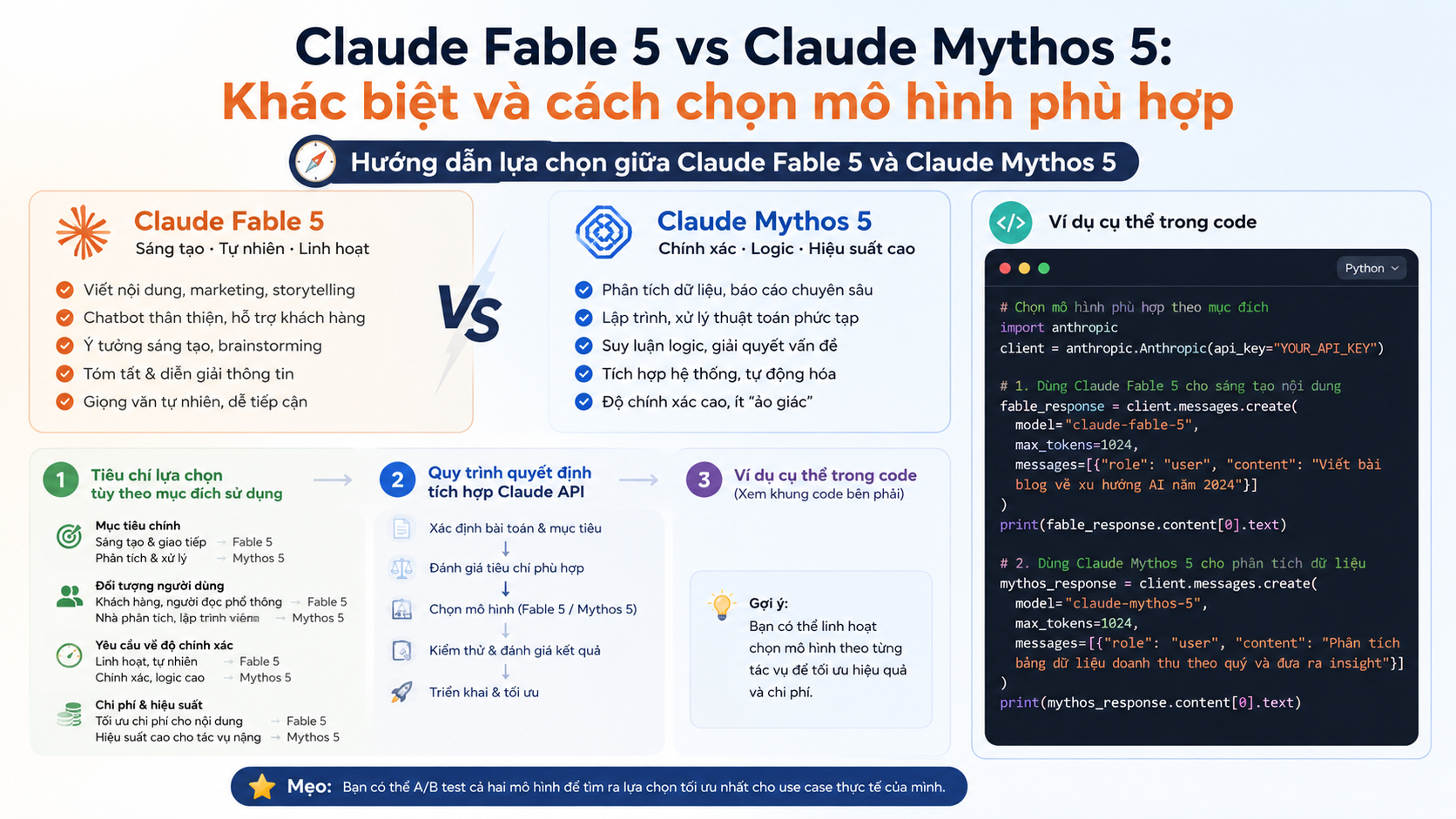 Hướng dẫn lựa chọn giữa Claude Fable 5 và Claude Mythos 5 - Claude Fable 5 API, tích hợp Claude API