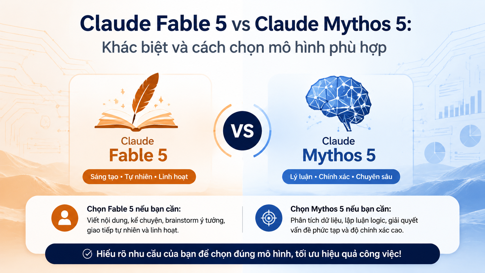 Kết luận - Claude Fable 5 API, tích hợp Claude API