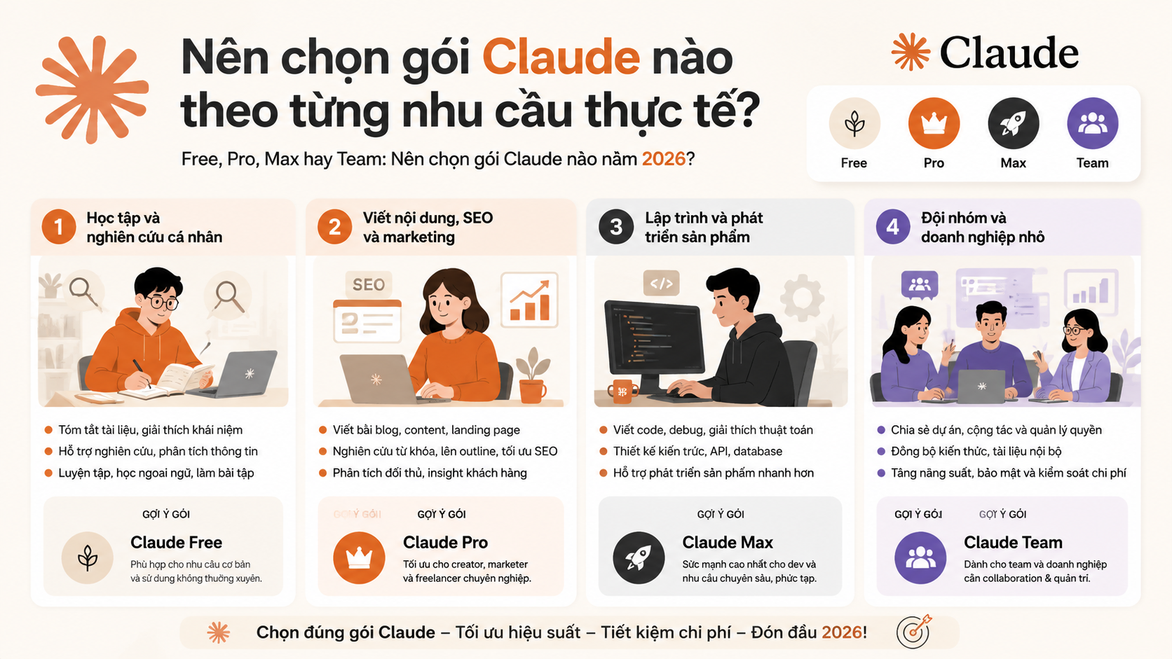 Nên chọn gói Claude nào theo từng nhu cầu thực tế? - nên chọn gói claude nào