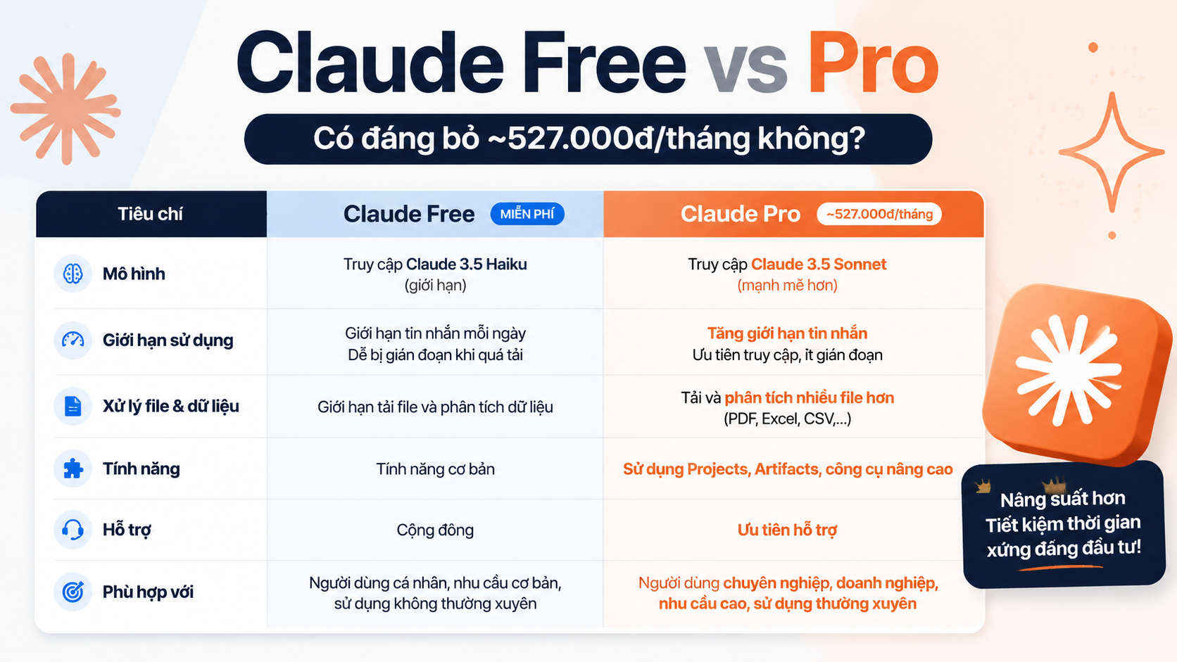 Bảng so sánh Claude Free vs Pro - claude free vs pro