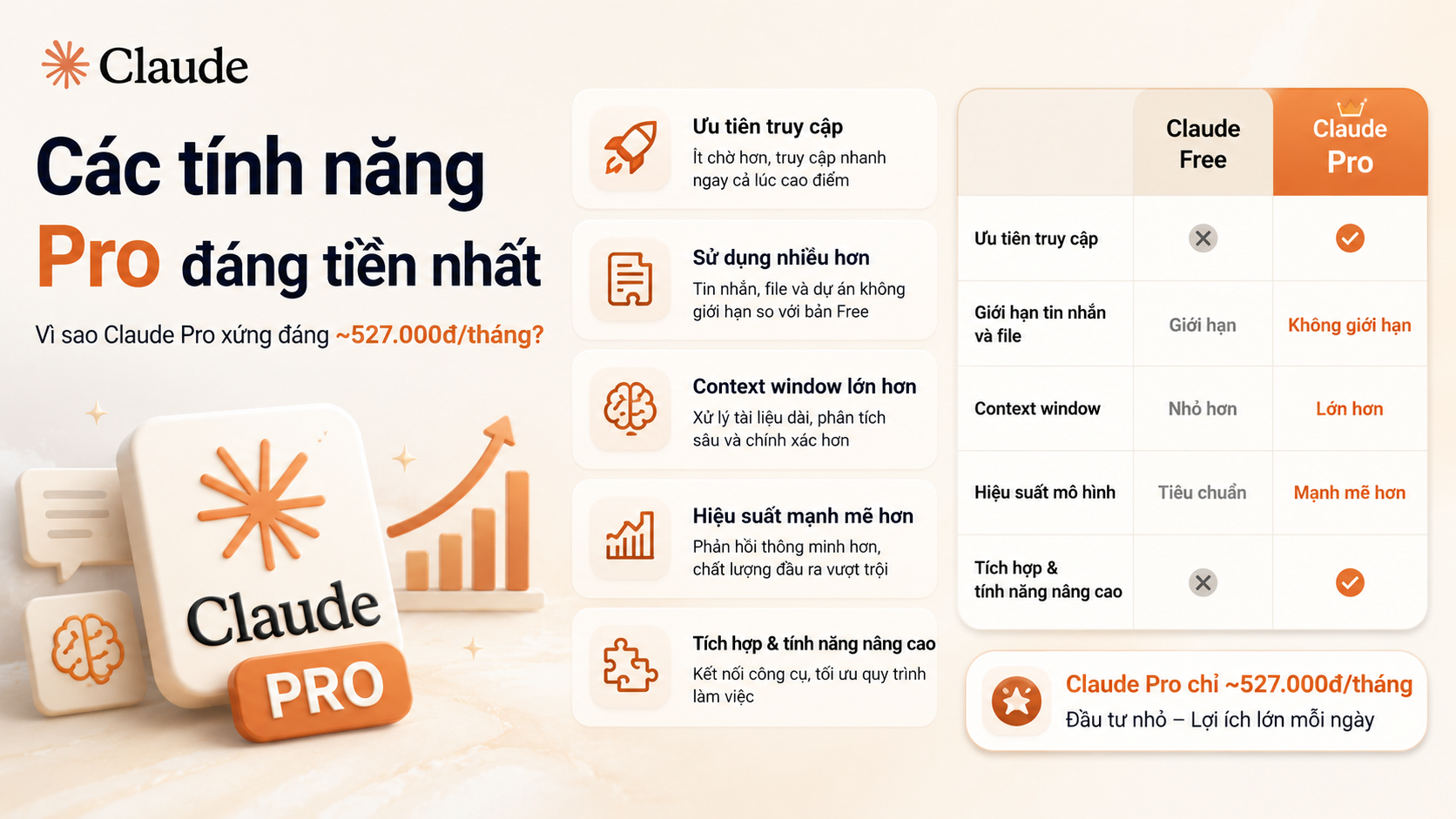 Các tính năng Pro đáng tiền nhất - claude free vs pro