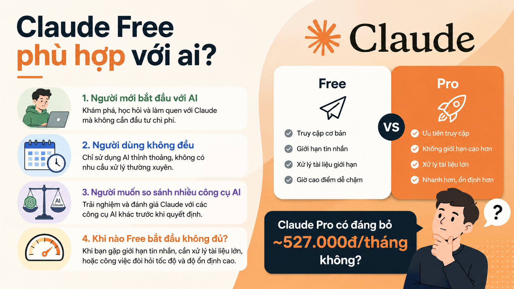 Claude Free phù hợp với ai? - claude free vs pro