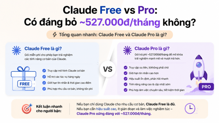 Tổng quan nhanh: Claude Free và Claude Pro là gì? - claude free vs pro