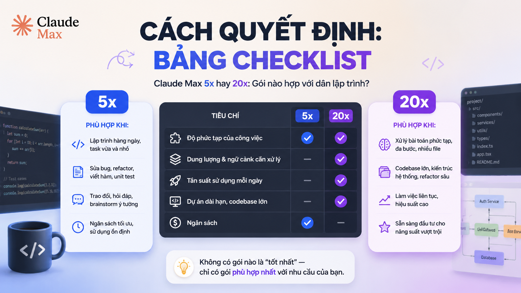 Cách quyết định: Bảng checklist Cách quyết định: Bảng checklist - claude max 5x hay 20x