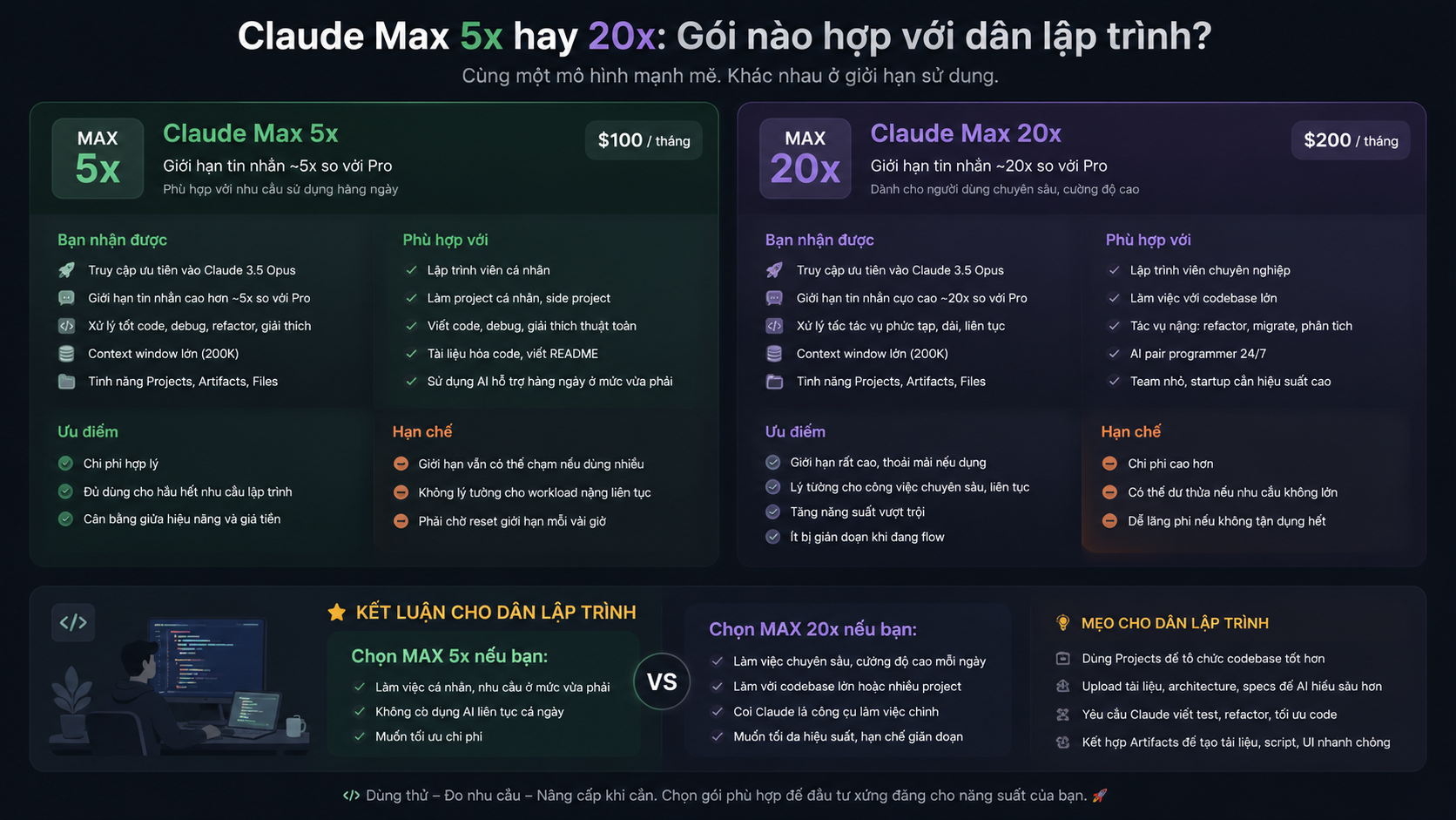 Claude Max 5x hay 20x: Gói nào hợp với dân lập trình? - claude max 5x hay 20x