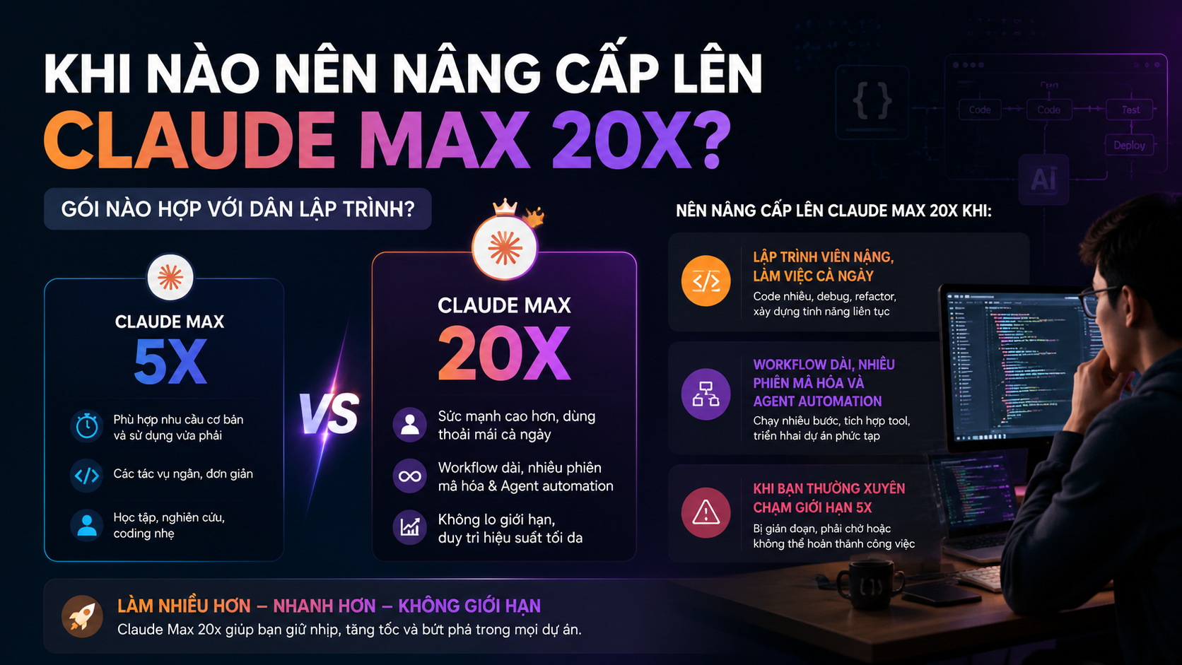 Khi nào nên nâng cấp lên Claude Max 20x? Khi nào nên nâng cấp lên Claude Max 20x? - claude max 5x hay 20x
