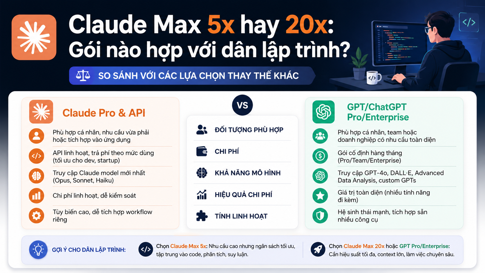So sánh với các lựa chọn thay thế khác So sánh với các lựa chọn thay thế khác - claude max 5x hay 20x