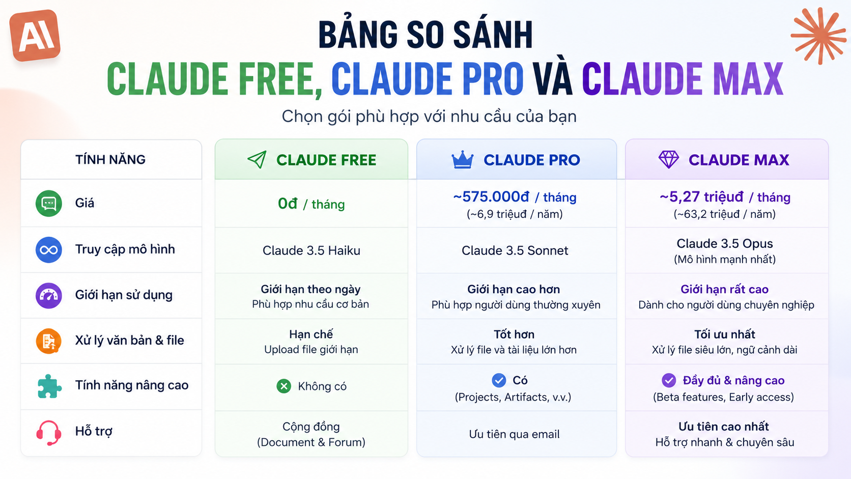 Bảng so sánh Claude Free, Claude Pro và Claude Max Bảng so sánh Claude Free, Claude Pro và Claude Max - claude max có đáng tiền không