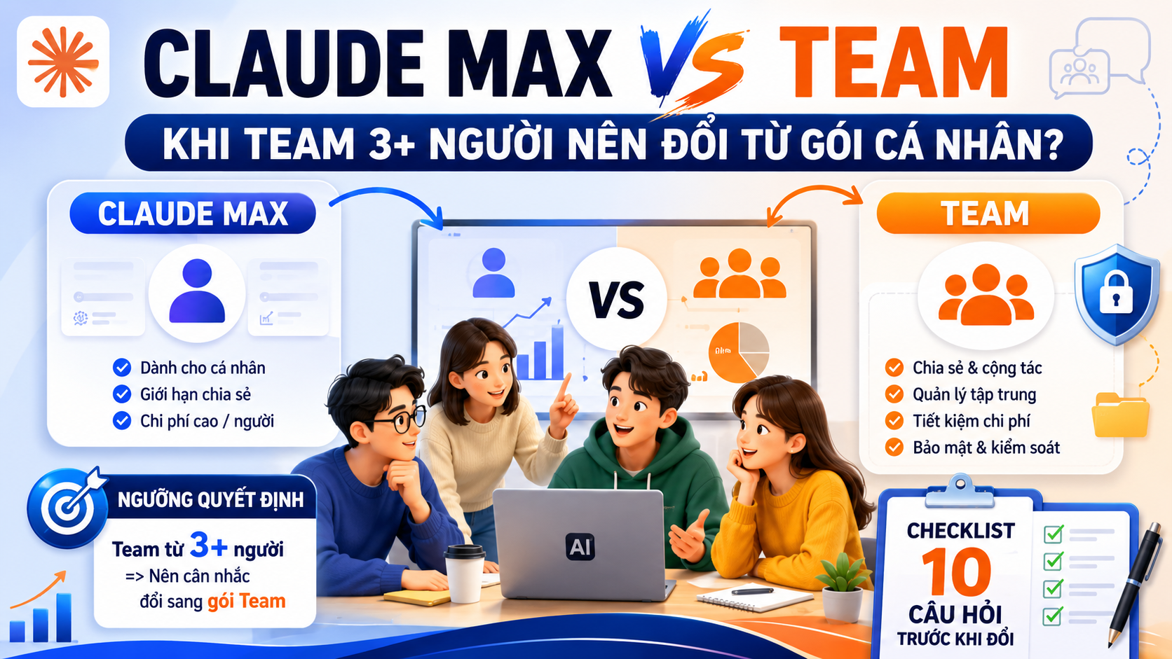 Ma trận ra quyết định: Claude Max vs Team cho team 3+ người - claude max vs team