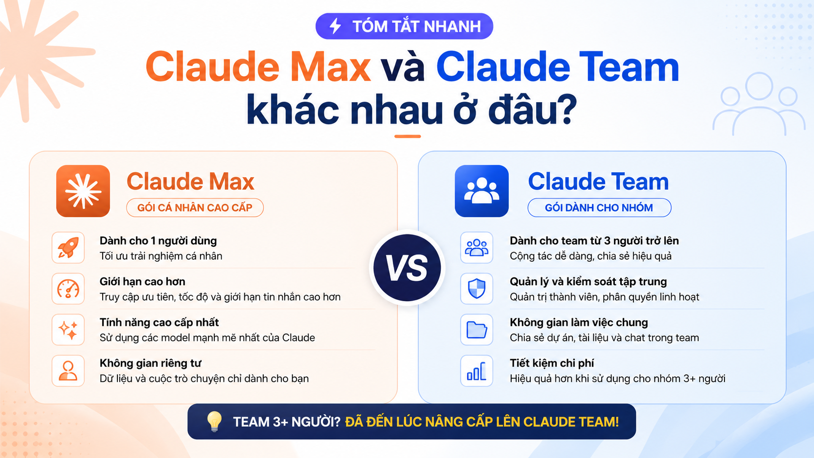 Tóm tắt nhanh: Claude Max và Claude Team khác nhau ở đâu? - claude max vs team