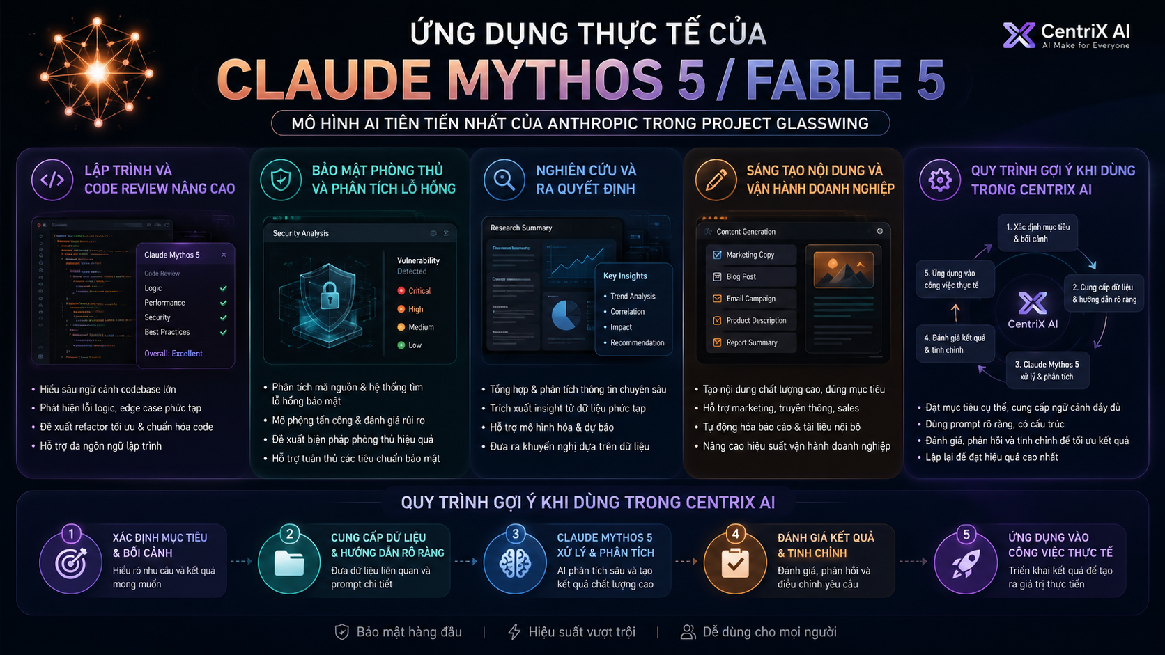 Ứng dụng thực tế của Claude Mythos 5/Fable 5 trong công việc - Claude Fable 5 ra mắt, Claude Fable 5 vs Opus