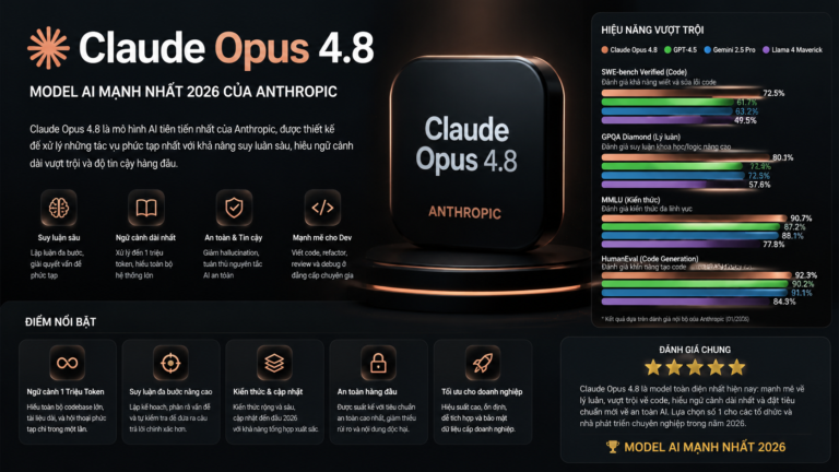 Claude Opus 4.8 là gì? Đánh giá chi tiết model AI mạnh nhất 2026 của Anthropic - Claude Opus 4.8 là gì? Đánh giá chi tiết model AI mạnh nhất 2026 của Anthropic