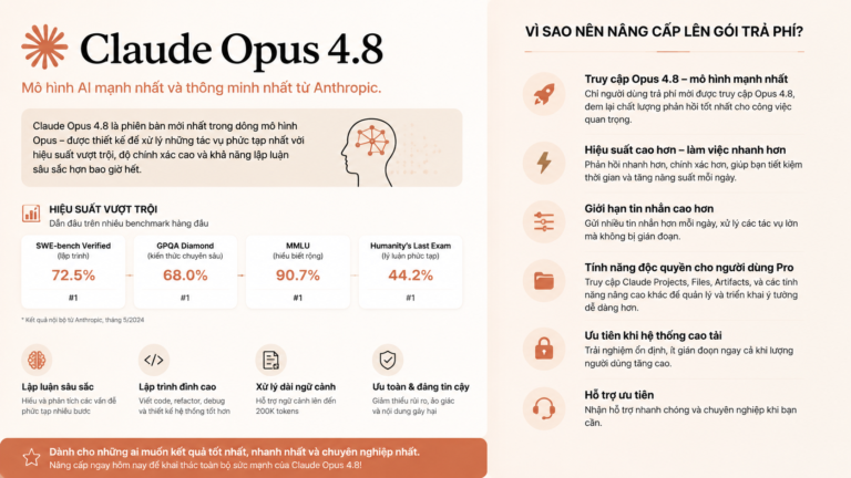 Claude Opus 4.8 là gì? Vì sao đáng để nâng cấp gói trả phí? - claude opus 4.8 là gì