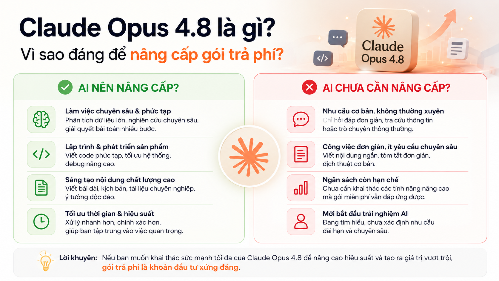 Trường hợp nên & không nên nâng cấp - claude opus 4.8 là gì