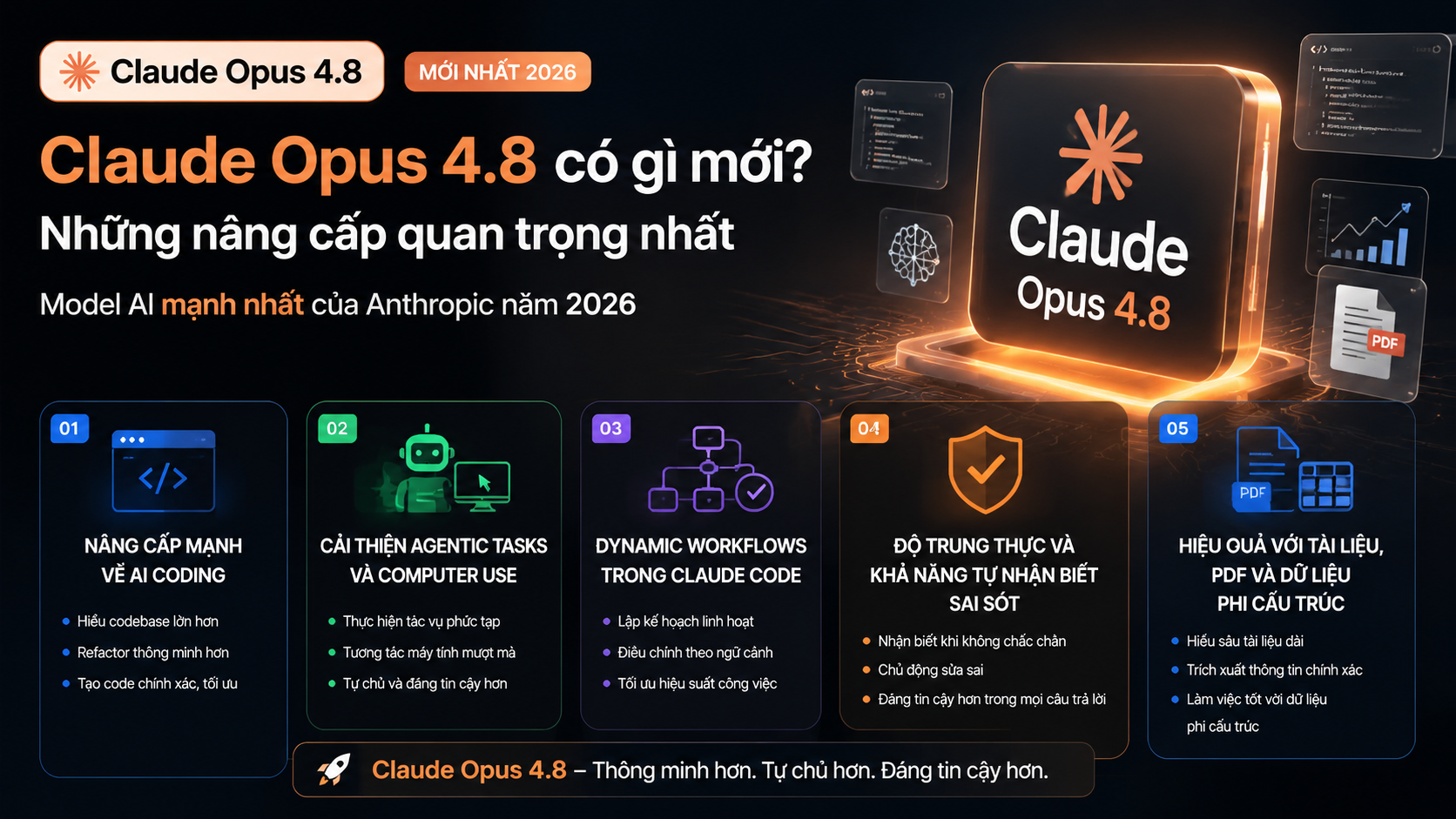 Claude Opus 4.8 có gì mới? Những nâng cấp quan trọng nhất - claude opus 4.8