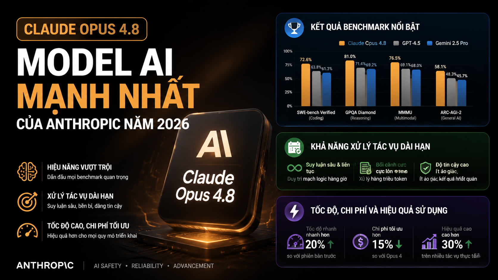 Hiệu năng thực tế của Claude Opus 4.8 - claude opus 4.8