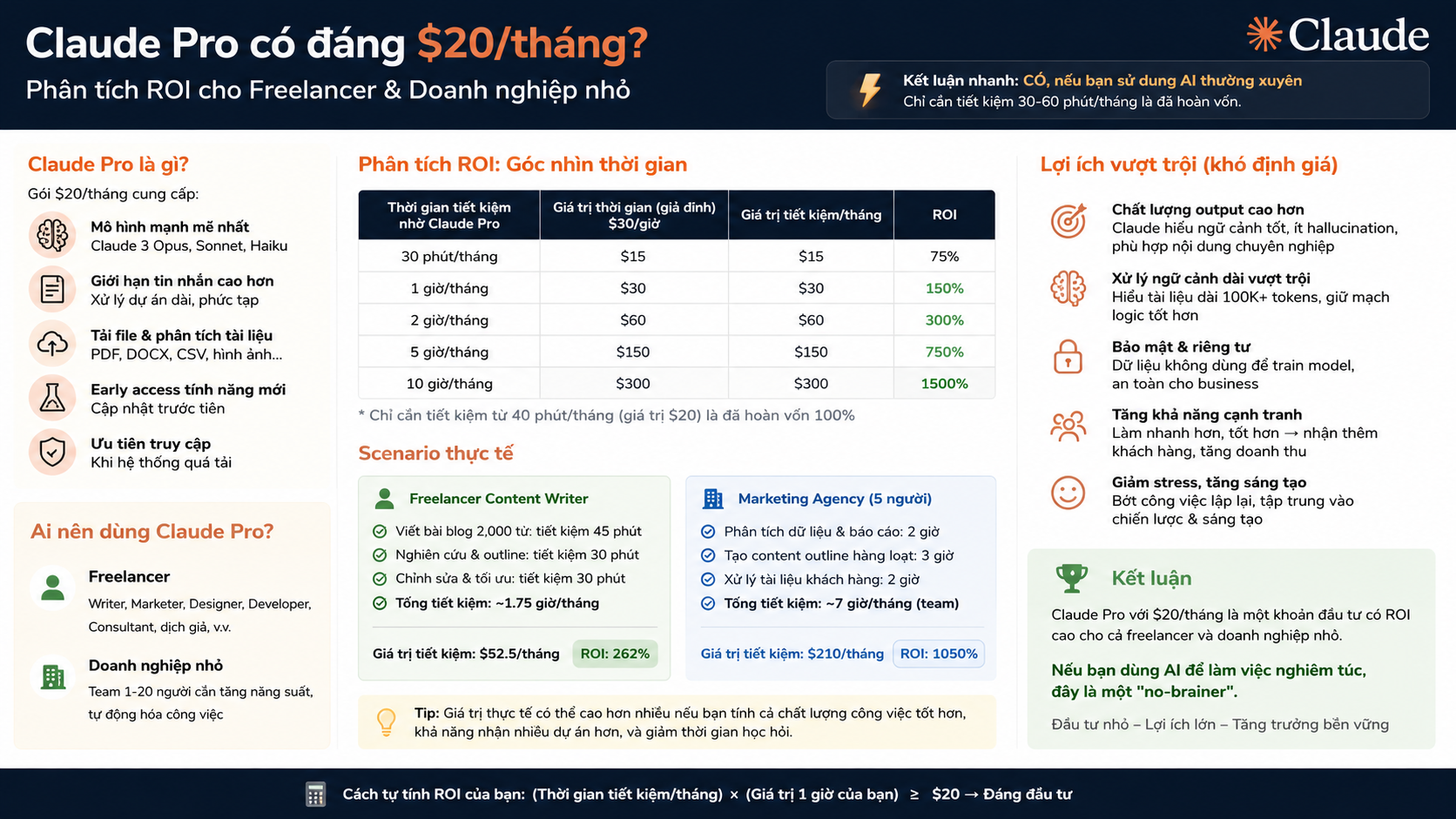 Claude Pro có đáng $20/tháng? Phân tích ROI cho freelancer & doanh nghiệp nhỏ - Claude Pro có đáng $20/tháng? Phân tích ROI cho freelancer & doanh nghiệp nhỏ