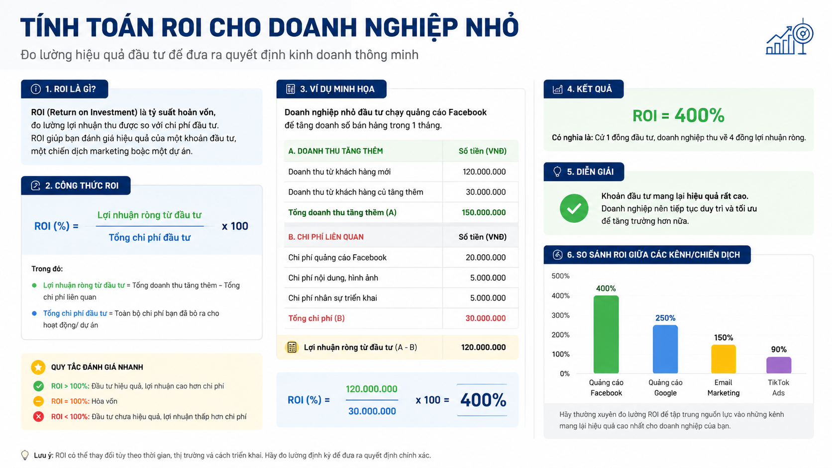 Tính toán ROI cho Doanh nghiệp nhỏ - Claude Pro có đáng $20/tháng? Phân tích ROI cho freelancer & doanh nghiệp nhỏ