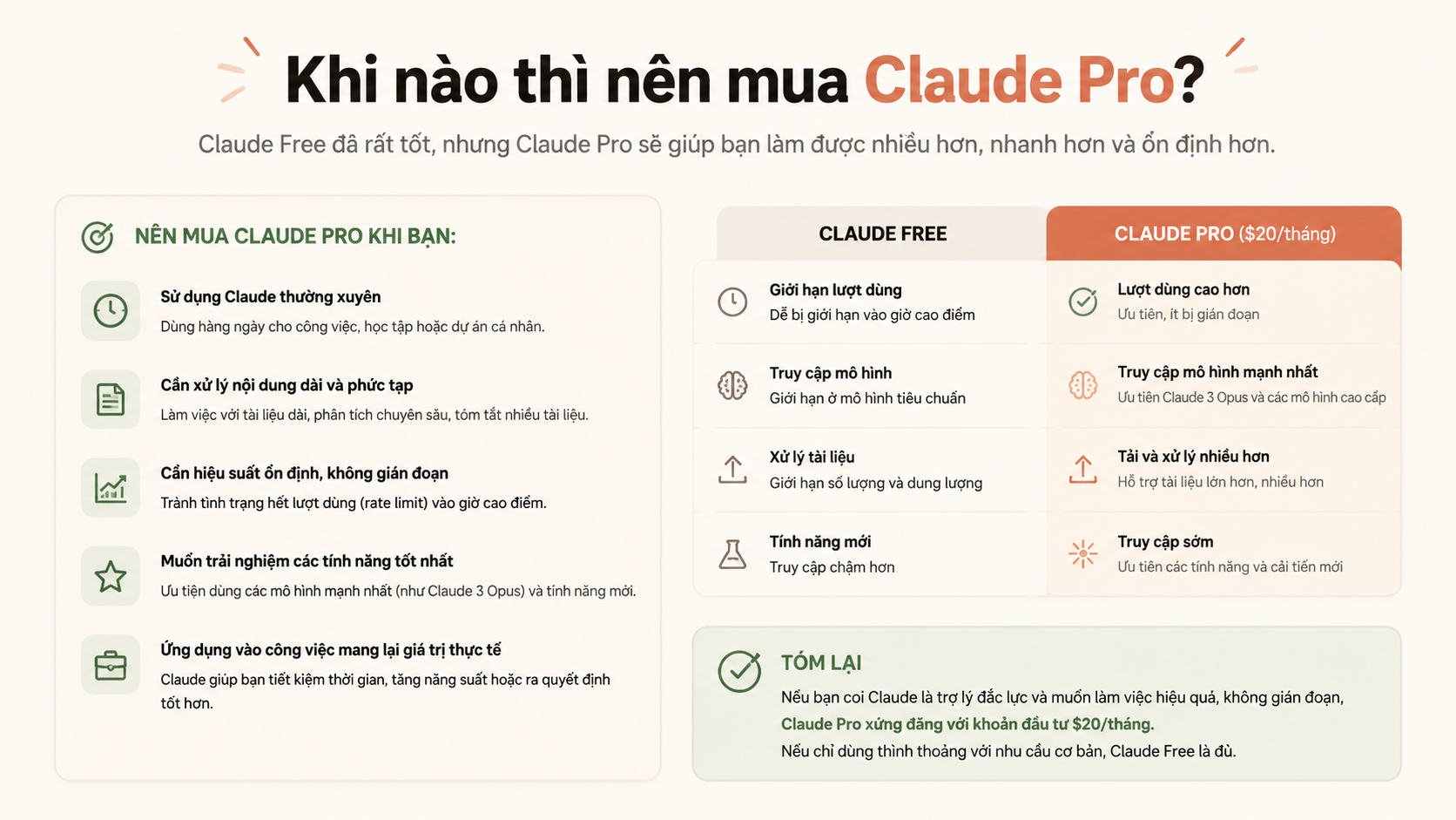 Khi nào thì nên mua Claude Pro? - Claude Pro có đáng $20/tháng? Phân tích ROI cho freelancer & doanh nghiệp nhỏ