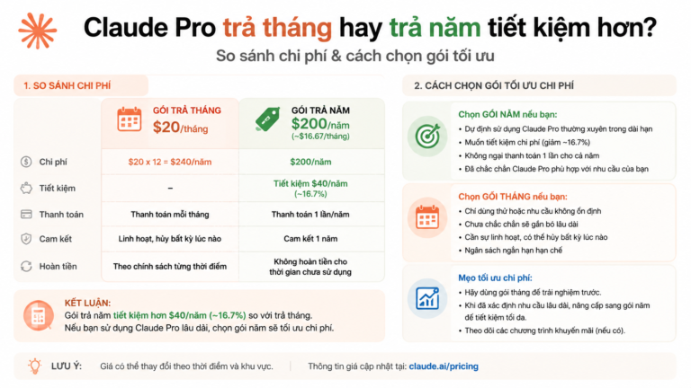 Claude Pro trả tháng hay trả năm tiết kiệm hơn? Cách chọn gói tối ưu chi phí - claude pro trả tháng hay trả năm