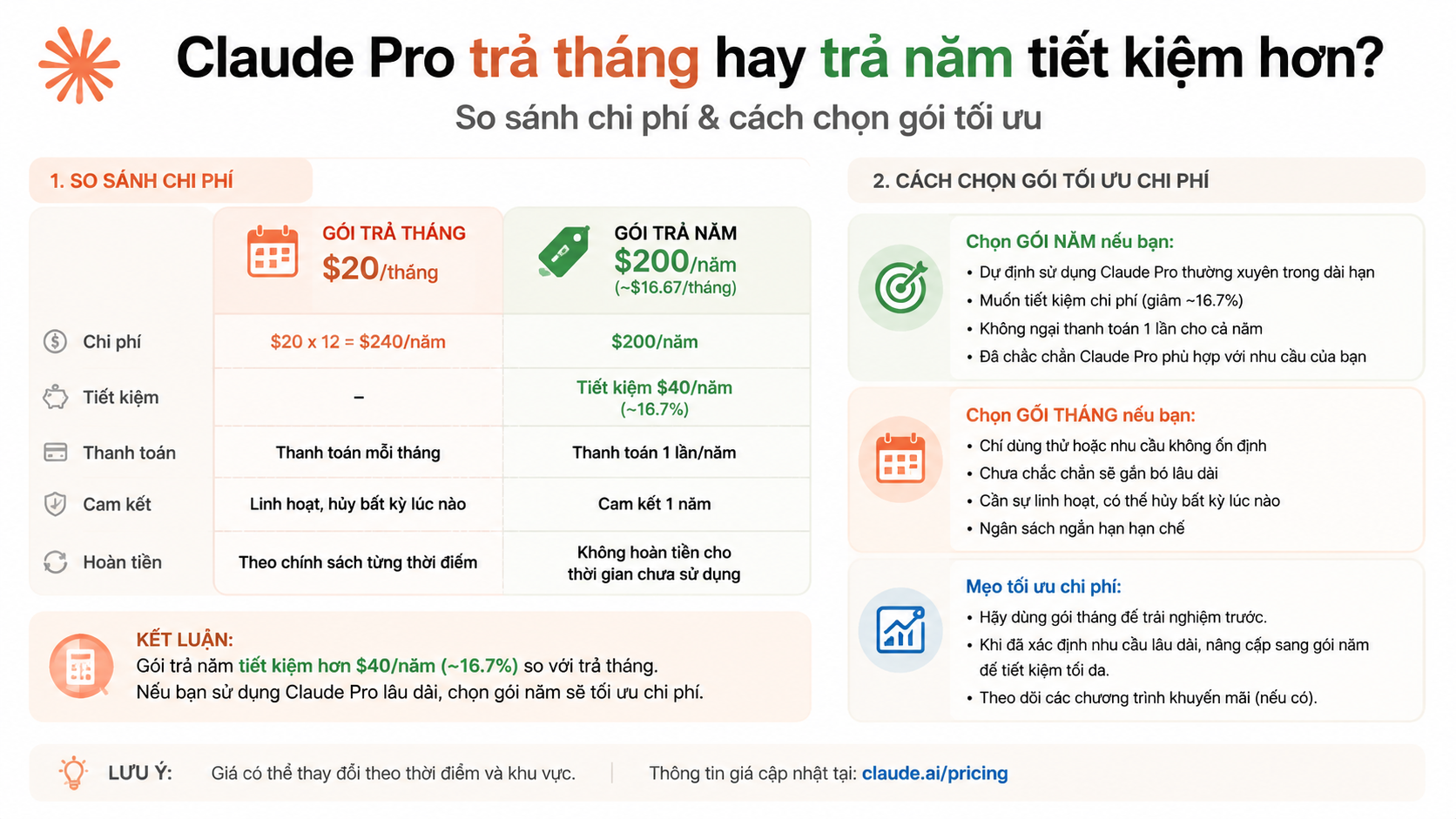 Claude Pro trả tháng hay trả năm tiết kiệm hơn? Cách chọn gói tối ưu chi phí - claude pro trả tháng hay trả năm
