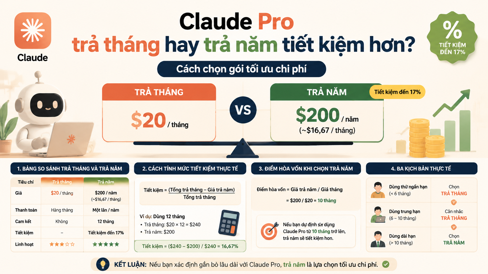Claude Pro trả tháng hay trả năm: so sánh chi phí trực diện - claude pro trả tháng hay trả năm
