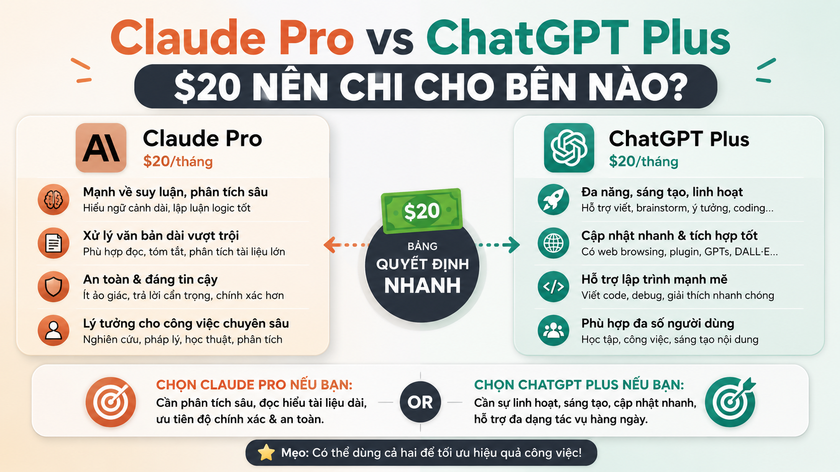 Bảng quyết định nhanh: $20 nên chi cho bên nào? - claude pro vs chatgpt plus