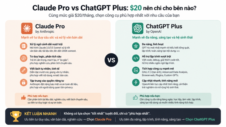 Claude Pro vs ChatGPT Plus: $20 nên chi cho bên nào? - claude pro vs chatgpt plus