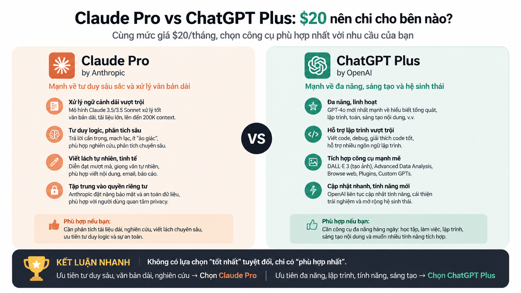 Claude Pro vs ChatGPT Plus: $20 nên chi cho bên nào? - claude pro vs chatgpt plus