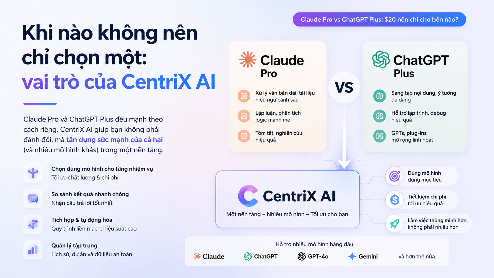 Khi nào không nên chỉ chọn một: vai trò của CentriX AI - claude pro vs chatgpt plus