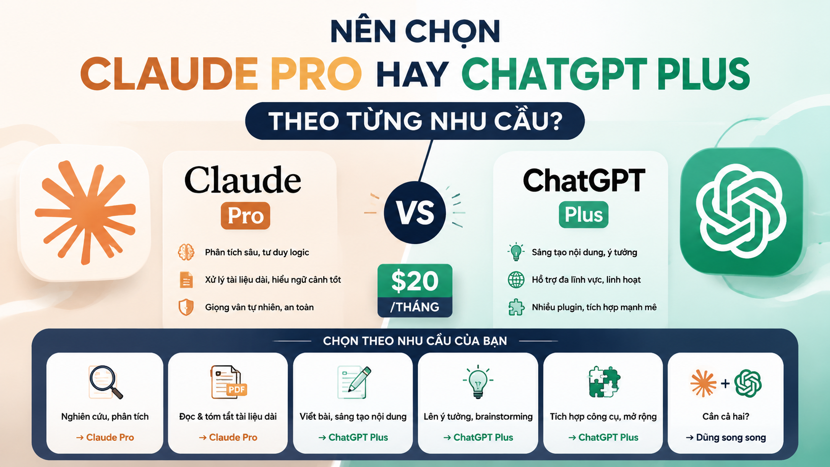 Nên chọn Claude Pro hay ChatGPT Plus theo từng nhu cầu? - claude pro vs chatgpt plus