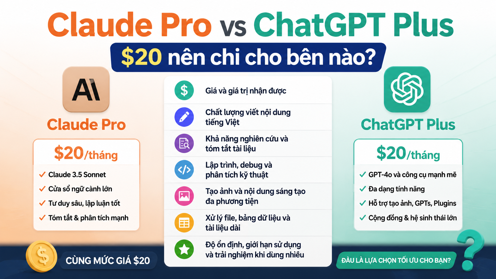 So sánh Claude Pro vs ChatGPT Plus theo các tiêu chí quan trọng - claude pro vs chatgpt plus