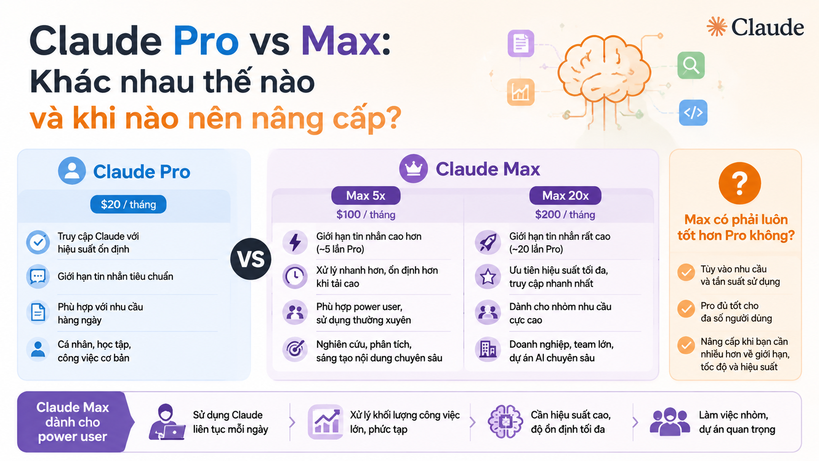 Claude Max là gì? Max 5x và Max 20x khác nhau thế nào? - claude pro vs max