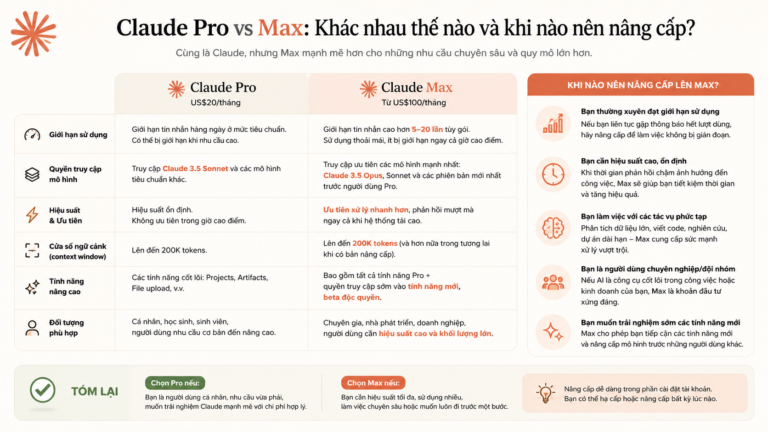 Claude Pro vs Max: Khác nhau thế nào và khi nào nên nâng cấp? - claude pro vs max