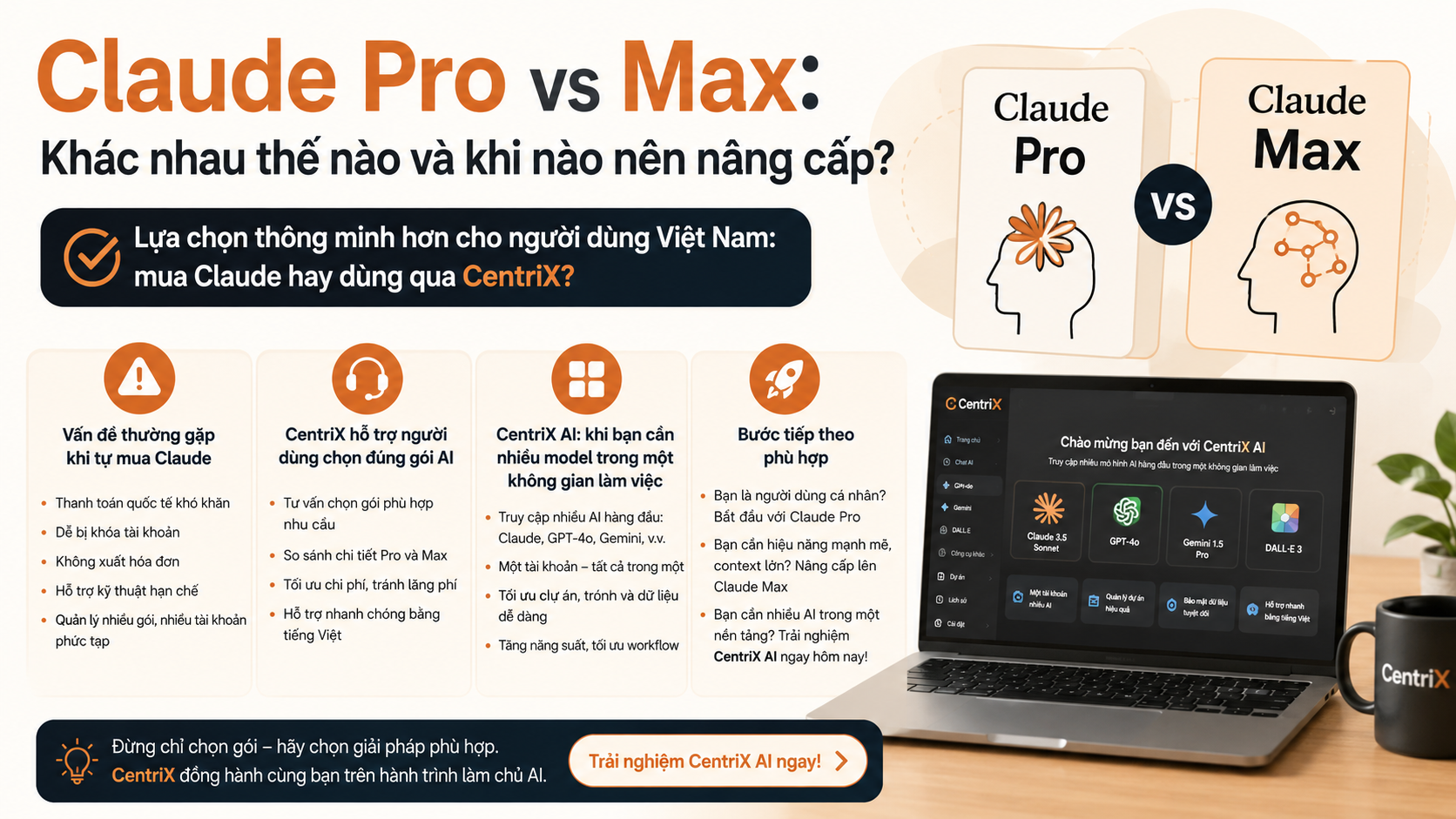 Lựa chọn thông minh hơn cho người dùng Việt Nam: mua Claude hay dùng qua CentriX? - claude pro vs max