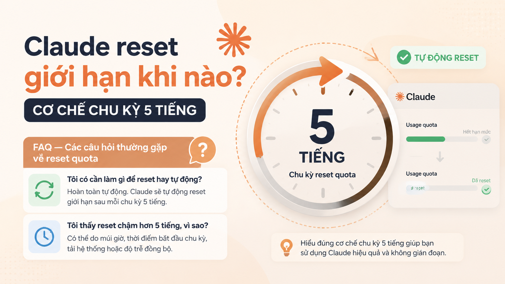 FAQ — Các câu hỏi thường gặp về reset quota - claude reset quota khi nào