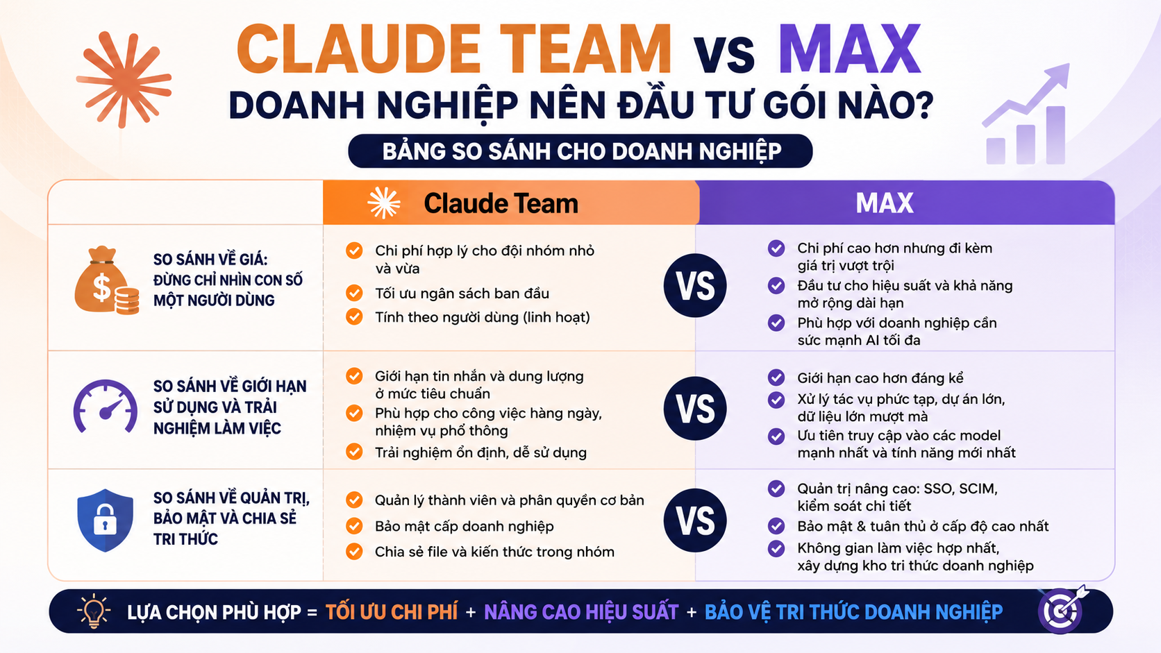 Bảng so sánh Claude Team vs Max cho doanh nghiệp - claude team vs max